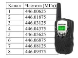 Рации до 3 км BLACK
